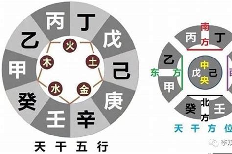 八字 日干|日干算命